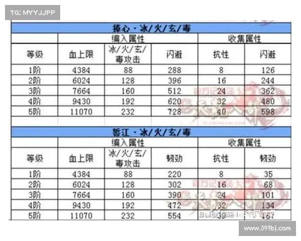 青云志之新区征途:全面攻略与秘技指南 青云志之新区征途:全面攻略与秘技指南